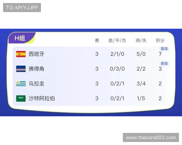 世界杯乌拉圭对阵佛得角比赛赛程安排及实时订阅指南，助你第一时间掌握比赛动态
